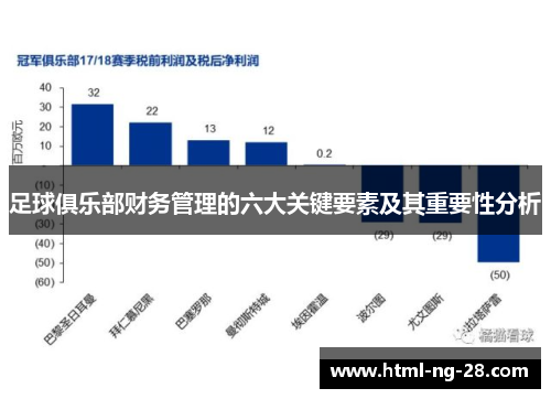 足球俱乐部财务管理的六大关键要素及其重要性分析