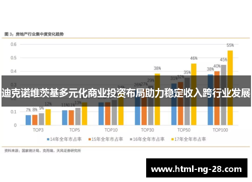 迪克诺维茨基多元化商业投资布局助力稳定收入跨行业发展