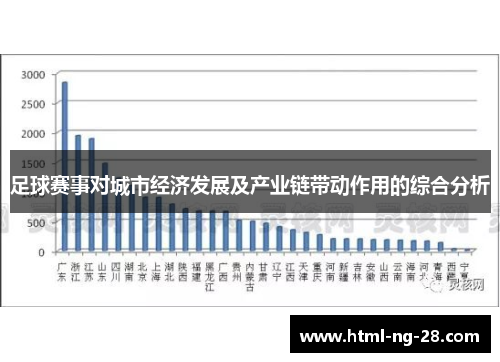 足球赛事对城市经济发展及产业链带动作用的综合分析